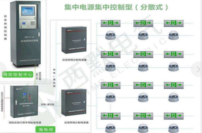 消防应急照明及智能疏散系统